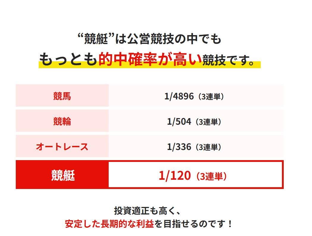 BIGBOAT,ビッグボート,競艇,競艇投資,投資,稼ぐ,稼げない,稼ぎ方,リゼロ,ボート修羅,収支,口コミ,競艇予想サイト,予想サイト,優良,悪徳,悪質,儲かる,詐欺,