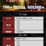 競艇　予想サイト　稼げる　儲かる　悪徳　舟　リゼロ　投資　ボートコレクション　詐欺　騙された