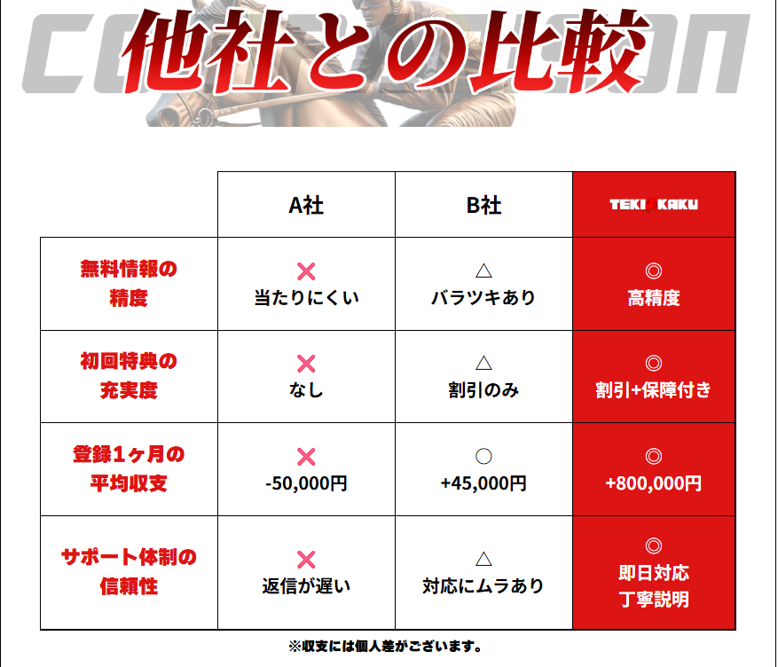 TEKIKAKU,テキカク,,,,競馬,競馬予想,競馬予想サイト,競馬投資,競馬投資家,詐欺,口コミ,当たる,当たらない,稼げる,稼げない,検証,