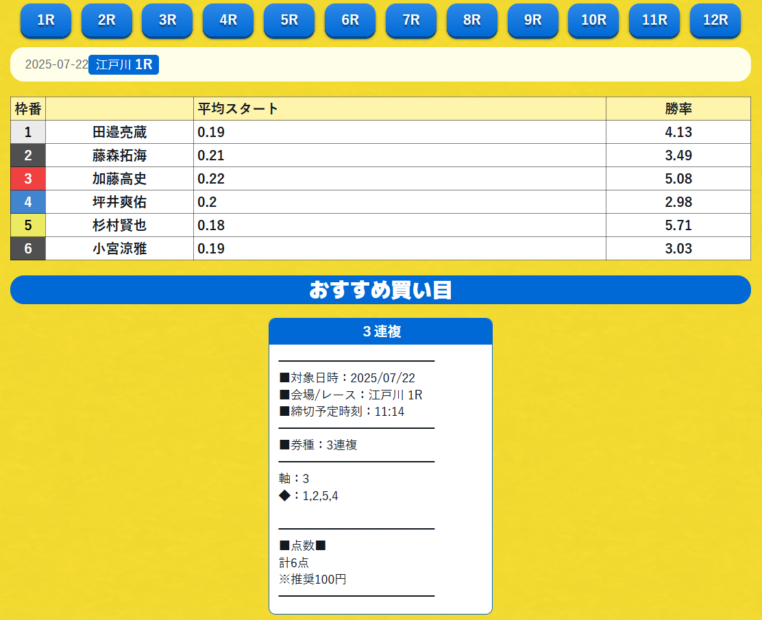 ポケット競艇新聞,ポケフネ,,,,競艇,競艇投資,投資,稼ぐ,稼げない,稼ぎ方,リゼロ,ボート修羅,収支,口コミ,競艇予想サイト,予想サイト,優良,悪徳,悪質,儲かる,詐欺,