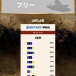 競艇　予想サイト　稼げる　儲かる　悪徳　舟　リゼロ　投資　詐欺　騙された　トレジャーハンター