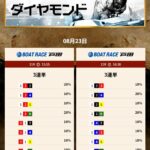 競艇　予想サイト　稼げる　儲かる　悪徳　舟　リゼロ　投資　詐欺　騙された　トレジャーハンター