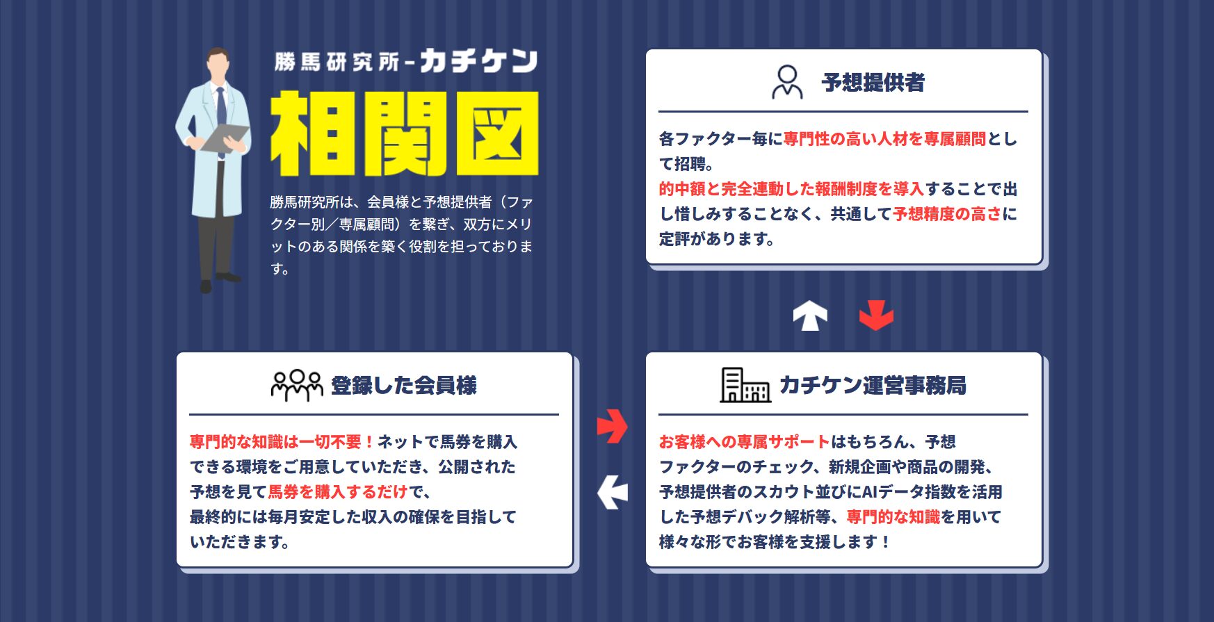 KachiKen,勝馬研究所,カチケン,,,競馬,競馬予想,競馬予想サイト,競馬投資,競馬投資家,詐欺,口コミ,当たる,当たらない,稼げる,稼げない,検証,