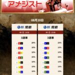 競艇　予想サイト　稼げる　儲かる　悪徳　舟　リゼロ　投資　詐欺　騙された　トレジャーハンター
