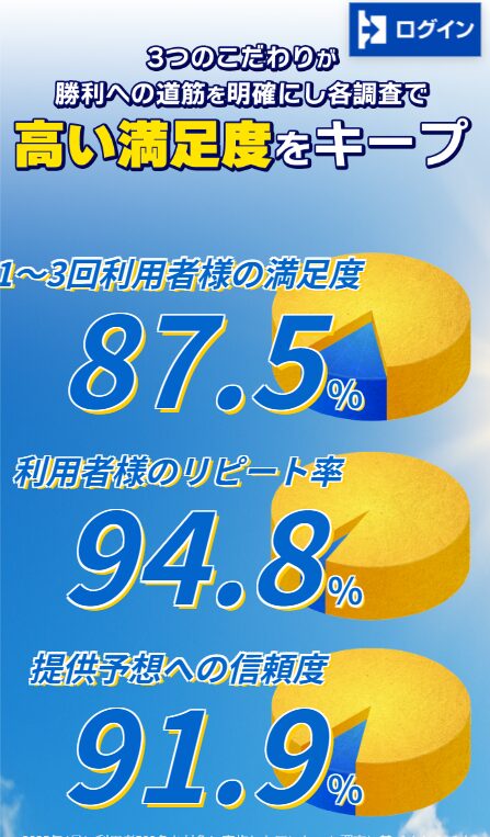 ツカメル,,,競馬,競馬予想,競馬予想サイト,競馬投資,競馬投資家,詐欺,口コミ,当たる,当たらない,稼げる,稼げない,検証,