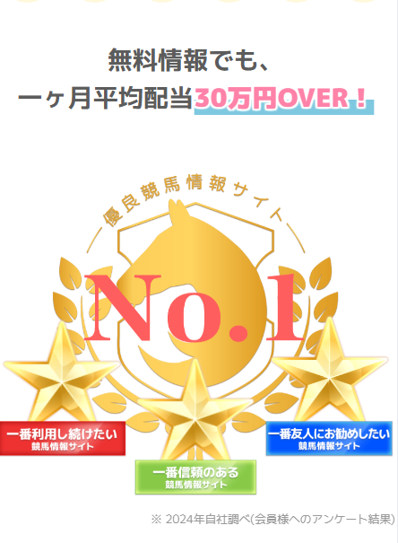 教えて万馬券,,,競馬,競馬予想,競馬予想サイト,競馬投資,競馬投資家,詐欺,口コミ,当たる,当たらない,稼げる,稼げない,検証,