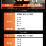 競艇　予想サイト　稼げる　儲かる　悪徳　舟　リゼロ　投資　詐欺　騙された　ボートミリタリー　ミリタリー