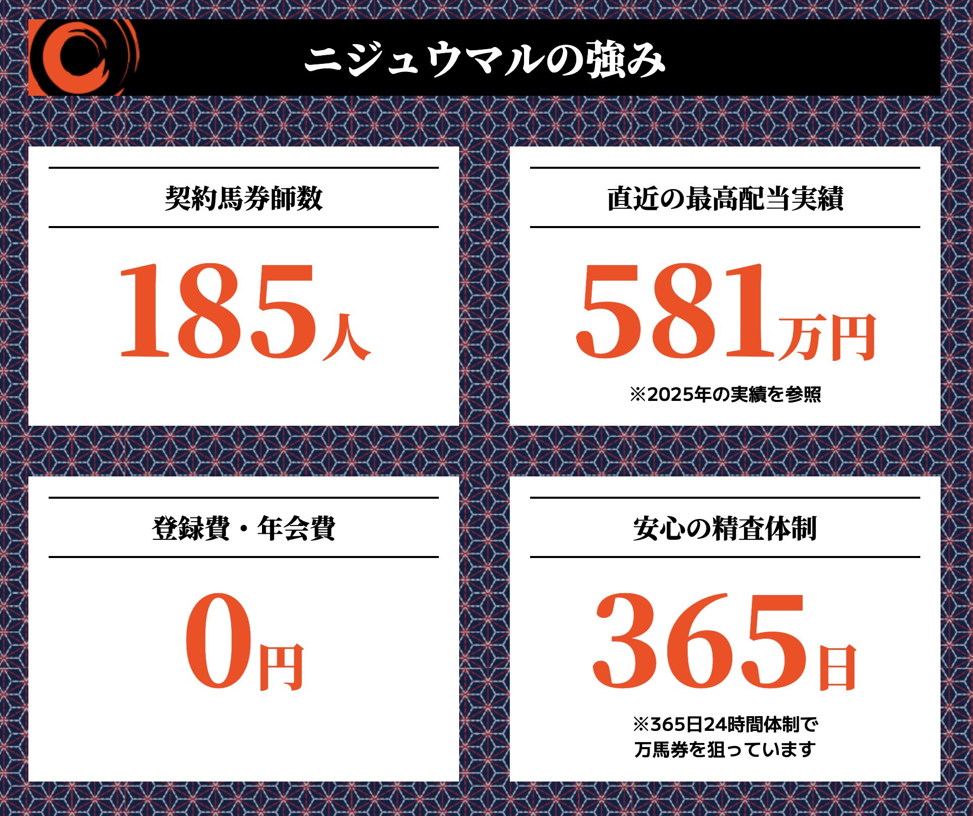 ニジュウマル,,,競馬,競馬予想,競馬予想サイト,競馬投資,競馬投資家,詐欺,口コミ,当たる,当たらない,稼げる,稼げない,検証,