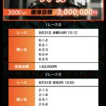 競艇　予想サイト　稼げる　儲かる　悪徳　舟　リゼロ　投資　詐欺　騙された　ボートミリタリー　ミリタリー