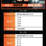 競艇　予想サイト　稼げる　儲かる　悪徳　舟　リゼロ　投資　詐欺　騙された　ボートミリタリー　ミリタリー