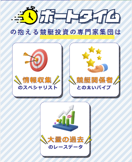 ボートタイム,,競艇予想師,競艇,,稼ぐ,稼げる,稼げない,口コミ,投資,競艇予想サイト,インフルエンサー,競馬,競艇投資,競艇投資家,競艇予想,詐欺,