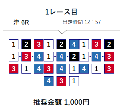 ボートタイム,,競艇予想師,競艇,,稼ぐ,稼げる,稼げない,口コミ,投資,競艇予想サイト,インフルエンサー,競馬,競艇投資,競艇投資家,競艇予想,詐欺,