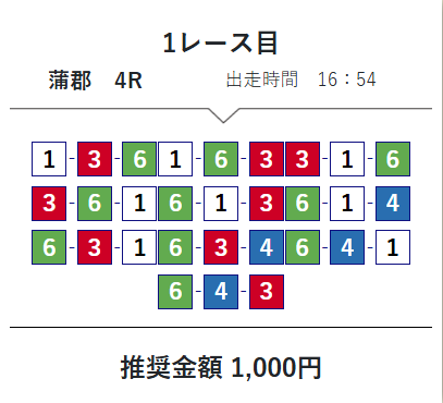 ボートタイム,,競艇予想師,競艇,,稼ぐ,稼げる,稼げない,口コミ,投資,競艇予想サイト,インフルエンサー,競馬,競艇投資,競艇投資家,競艇予想,詐欺,