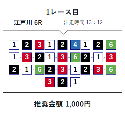 ボートタイム,,競艇予想師,競艇,,稼ぐ,稼げる,稼げない,口コミ,投資,競艇予想サイト,インフルエンサー,競馬,競艇投資,競艇投資家,競艇予想,詐欺,