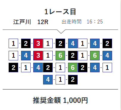 ボートタイム,,競艇予想師,競艇,,稼ぐ,稼げる,稼げない,口コミ,投資,競艇予想サイト,インフルエンサー,競馬,競艇投資,競艇投資家,競艇予想,詐欺,