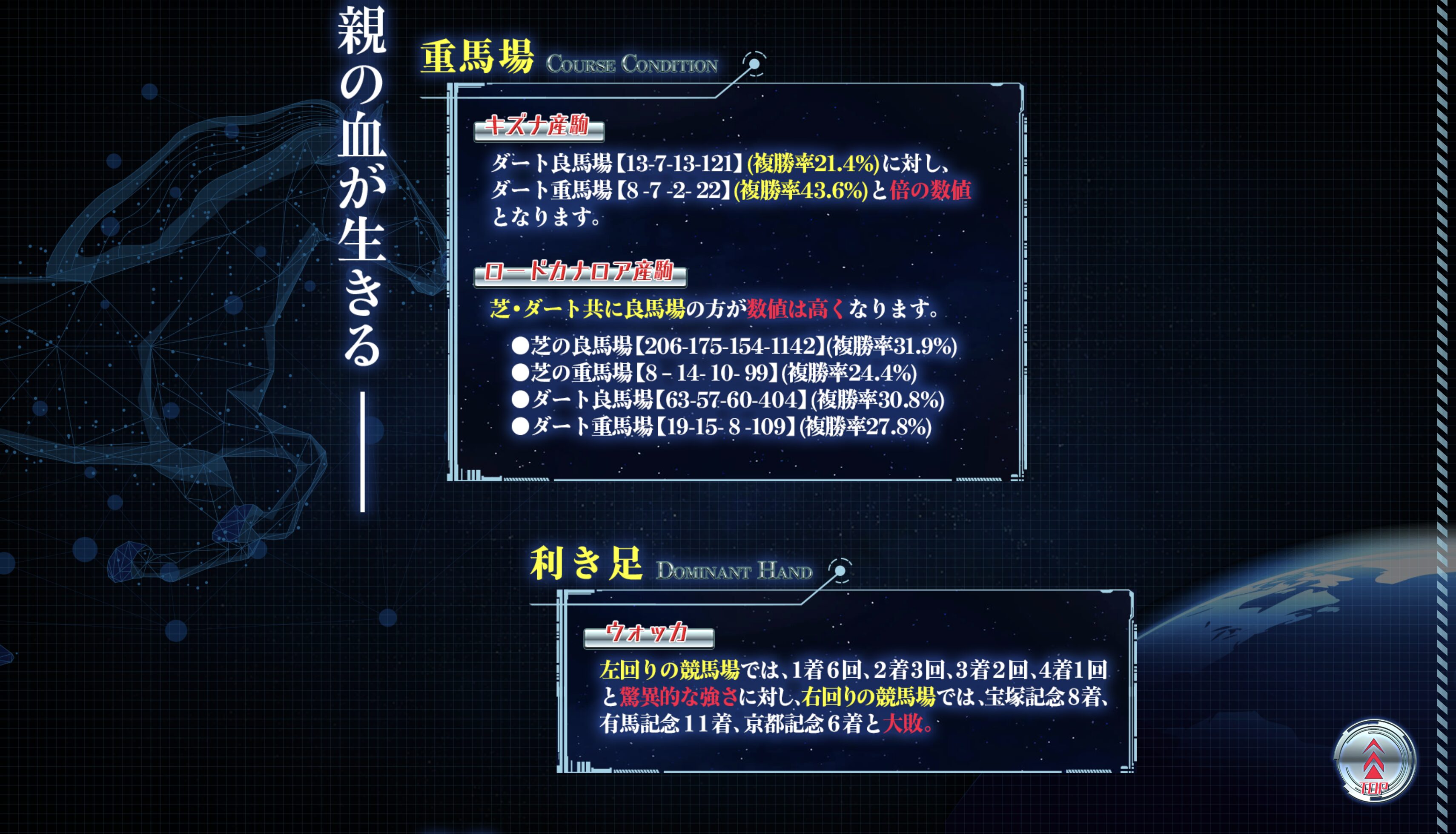 競馬戦艦YAMATO,競馬戦艦ヤマト,,,競馬,競馬予想,競馬予想サイト,競馬投資,競馬投資家,詐欺,口コミ,当たる,当たらない,稼げる,稼げない,検証,