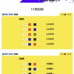 競艇　予想サイト　稼げる　儲かる　悪徳　舟　リゼロ　投資　詐欺　騙された　口コミ　競艇サバイバー　サバイバー