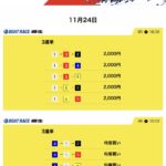 競艇　予想サイト　稼げる　儲かる　悪徳　舟　リゼロ　投資　詐欺　騙された　口コミ　競艇サバイバー　サバイバー