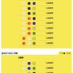 競艇　予想サイト　稼げる　儲かる　悪徳　舟　リゼロ　投資　詐欺　騙された　口コミ　競艇サバイバー　サバイバー