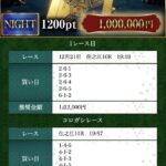 競艇　予想サイト　稼げる　儲かる　悪徳　舟　リゼロ　投資　騙された　当たる　詐欺　稼げない　ボートリオ