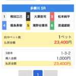 競艇 予想サイト 稼げる 儲かる 悪徳 舟 リゼロ 投資 詐欺 騙された 当たる 口コミ 当たらない ボートファンタジー ファンタジー
