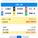 競艇 予想サイト 稼げる 儲かる 悪徳 舟 リゼロ 投資 詐欺 騙された 当たる 口コミ 当たらない クリアボート