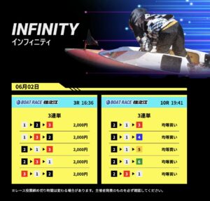 競艇　予想サイト　稼げる　儲かる　悪徳　舟　リゼロ　投資　詐欺　騙された　当たる　口コミ　当たらない　ボートフューチャー